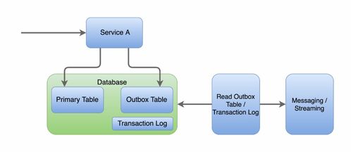 微服務(wù)通信模式及其在軟件與信息服務(wù)中的應(yīng)用