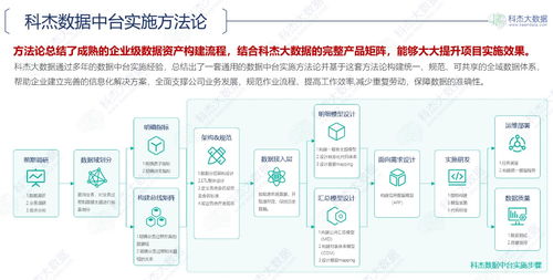 科杰大數據榮膺2020中國軟件和信息服務業年度風云榜數據中臺領域領軍企業